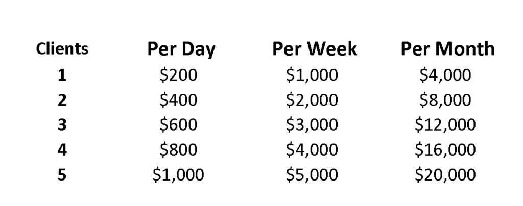 Microbladin financial freedom